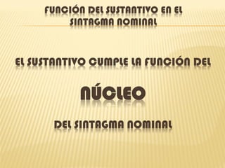 FUNCIÓN DEL SUSTANTIVO EN EL
SINTAGMA NOMINAL

EL SUSTANTIVO CUMPLE LA FUNCIÓN DEL

NÚCLEO
DEL SINTAGMA NOMINAL

 