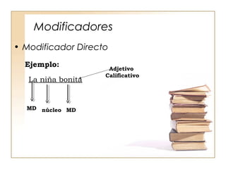 Modificadores
• Modificador Directo
Ejemplo:
La niña bonita
núcleoMD
Adjetivo
Calificativo
MD
 