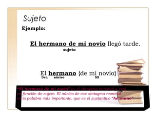 Sujeto
El hermano de mi novio llegó tarde.
sujeto
El hermano {de mi novio}
Det. núcleo MI
“El hermano de mi novio” es el sintagma nominal y está
en función de sujeto. El núcleo de ese sintagma nominal
es la palabra más importante, que es el sustantivo “hermano”.
Ejemplo:
 