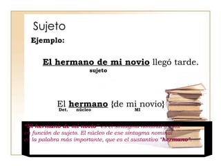Sujeto El hermano de mi novio  llegó tarde. sujeto El  hermano  { de mi novio } Det. núcleo MI “ El hermano de mi novio”  es el sintagma nominal y está  en función de sujeto. El núcleo de ese sintagma nominal es la palabra más importante, que es el sustantivo “ hermano ”. Ejemplo: 