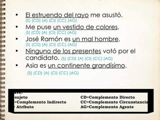 El estruendo del rayo  me asustó. (S)   (CD)   (A)   (CI)   (CC)   (AG) Me puse  un vestido de colores . ( S)   (CD)   (A)   (CI)   (CC)   (AG) José Ramón es  un mal hombre .  (S)   (CD)   (A)   (CI)   (CC)   (AG) Ninguno de los presentes  votó por el candidato.  (S)   (CD)   (A)   (CI)   (CC)   (AG) Asia es  un continente grandísimo .   (S)   (CD)   (A)   (CI)   (CC)   (AG) Clave: S=sujeto    CD=Complemento Directo CI=Complemento Indirecto    CC=Complemento Circunstancial A= Atributo    AG=Complemento Agente 