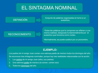 EL SINTAGMA NOMINAL Conjunto de palabras organizadas en torno a un sustantivo. DEFINICIÓN ,[object Object]