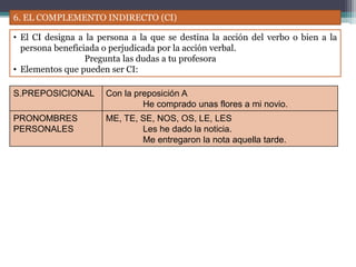 6. EL COMPLEMENTO INDIRECTO (CI)
• El CI designa a la persona a la que se destina la acción del verbo o bien a la
persona beneficiada o perjudicada por la acción verbal.
Pregunta las dudas a tu profesora
• Elementos que pueden ser CI:
S.PREPOSICIONAL Con la preposición A
He comprado unas flores a mi novio.
PRONOMBRES
PERSONALES
ME, TE, SE, NOS, OS, LE, LES
Les he dado la noticia.
Me entregaron la nota aquella tarde.
 