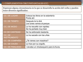 7. COMPLEMENTOS CIRCUNSTANCIALES (CC)
Expresan alguna circunstancia en la que se desarrolla la acción del verbo y pueden
tener diversos significados:
CC DE LUGAR Coloca los libros en la estantería
Ponte ahí
CC. DE TIEMPO Después te lo diré
Los lunes vamos al parque
CC. DE MODO Lo ha resuelto con rapidez
Se ha portado muy bien
CC DE CANTIDAD Se ha esforzado bastante.
CC. DE
INSTRUMENTO
Lo ha sacado con las uñas
CC. DE COMPAÑÍA ¿Te vienes con nosotros?
CC. DE CAUSA Lo hizo por su orgullo.
CC. DE FINALIDAD Llevaba un chubasquero para la lluvia.
 