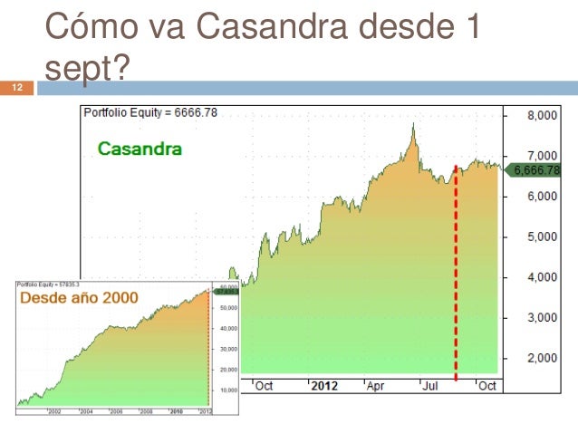 Sistema casandra forex