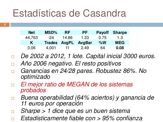Sistema casandra forex