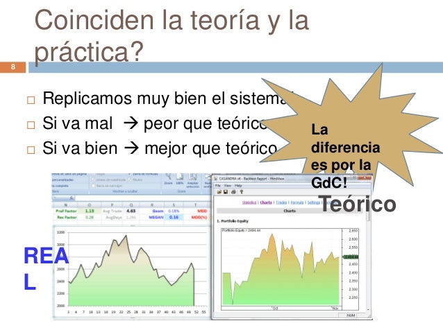 Sistema casandra forex