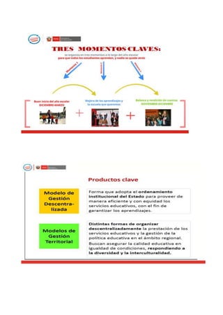 El sistema curricular
