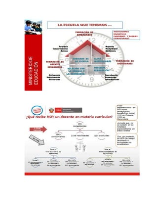 El sistema curricular