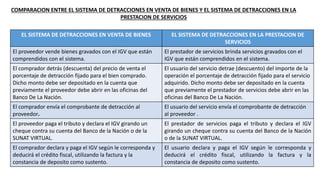 EL SISTEMA DE DETRACCIONES EN VENTA DE BIENES EL SISTEMA DE DETRACCIONES EN LA PRESTACION DE
SERVICIOS
El proveedor vende bienes gravados con el IGV que están
comprendidos con el sistema.
El prestador de servicios brinda servicios gravados con el
IGV que están comprendidos en el sistema.
El comprador detrás (descuenta) del precio de venta el
porcentaje de detracción fijado para el bien comprado.
Dicho monto debe ser depositado en la cuenta que
previamente el proveedor debe abrir en las oficinas del
Banco De La Nación.
El usuario del servicio detrae (descuento) del importe de la
operación el porcentaje de detracción fijado para el servicio
adquirido. Dicho monto debe ser depositado en la cuenta
que previamente el prestador de servicios debe abrir en las
oficinas del Banco De La Nación.
El comprador envía el comprobante de detracción al
proveedor.
El usuario del servicio envía el comprobante de detracción
al proveedor .
El proveedor paga el tributo y declara el IGV girando un
cheque contra su cuenta del Banco de la Nación o de la
SUNAT VIRTUAL.
El prestador de servicios paga el tributo y declara el IGV
girando un cheque contra su cuenta del Banco de la Nación
o de la SUNAT VIRTUAL.
El comprador declara y paga el IGV según le corresponda y
deducirá el crédito fiscal, utilizando la factura y la
constancia de deposito como sustento.
El usuario declara y paga el IGV según le corresponda y
deducirá el crédito fiscal, utilizando la factura y la
constancia de deposito como sustento.
COMPARACION ENTRE EL SISTEMA DE DETRACCIONES EN VENTA DE BIENES Y EL SISTEMA DE DETRACCIONES EN LA
PRESTACION DE SERVICIOS
 