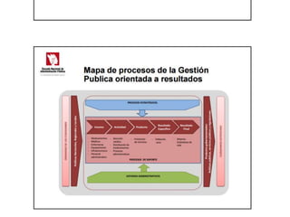 El sistema de gestión de la calidad | PPTX
