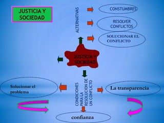 El sistema de justicia en el estado peruano | PPTX