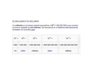 EL MILLARDO Y EL BILLARDO
Un millardo es el número natural equivalente a 109
(1 000 000 000) cuyo nombre
normal en español es mil millones. Se representa en el Sistema Internacional de
Unidades con el prefijo giga.
103
= 106
= 109
= 1012
= 1015
=
1000 1 000 000 1 000 000 000 1 000 000 000 000 1 000 000 000 000 000
mil millón millardo billón billardo
 