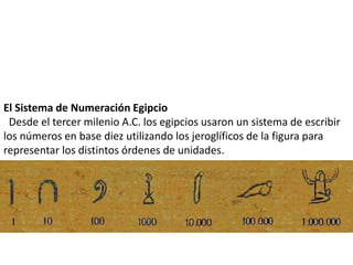 El Sistema de Numeración Egipcio
Desde el tercer milenio A.C. los egipcios usaron un sistema de escribir
los números en base diez utilizando los jeroglíficos de la figura para
representar los distintos órdenes de unidades.
 