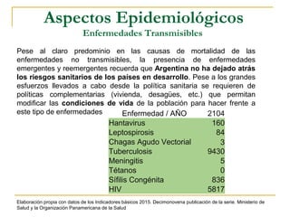 Aspectos Epidemiológicos
Enfermedades Transmisibles
Pese al claro predominio en las causas de mortalidad de las
enfermedades no transmisibles, la presencia de enfermedades
emergentes y reemergentes recuerda que Argentina no ha dejado atrás
los riesgos sanitarios de los países en desarrollo. Pese a los grandes
esfuerzos llevados a cabo desde la política sanitaria se requieren de
políticas complementarias (vivienda, desagües, etc.) que permitan
modificar las condiciones de vida de la población para hacer frente a
este tipo de enfermedades Enfermedad / AÑO 2104
Hantavirus 160
Leptospirosis 84
Chagas Agudo Vectorial 3
Tuberculosis 9430
Meningitis 5
Tétanos 0
Sífilis Congénita 836
HIV 5817
Elaboración propia con datos de los Indicadores básicos 2015. Decimonovena publicación de la serie. Ministerio de
Salud y la Organización Panamericana de la Salud
 