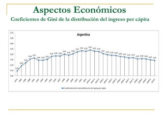 Aspectos Económicos
Coeficientes de Gini de la distribución del ingreso per cápita 
 