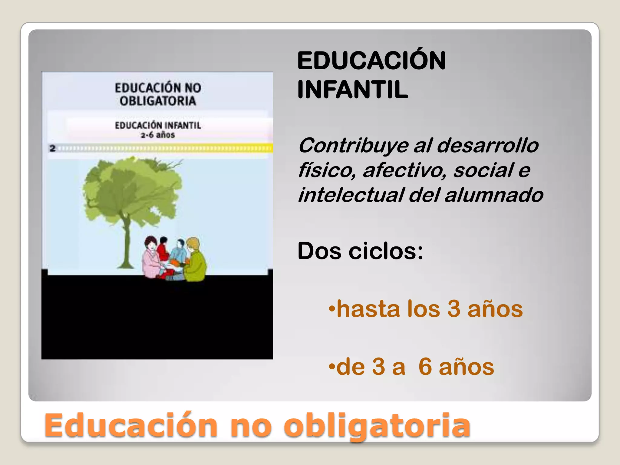 EDUCACIÓN
              INFANTIL

              Contribuye al desarrollo
              físico, afectivo, social e
              intelectual del alumnado

              Dos ciclos:

                 •hasta los 3 años

                 •de 3 a 6 años

Educación no obligatoria
 