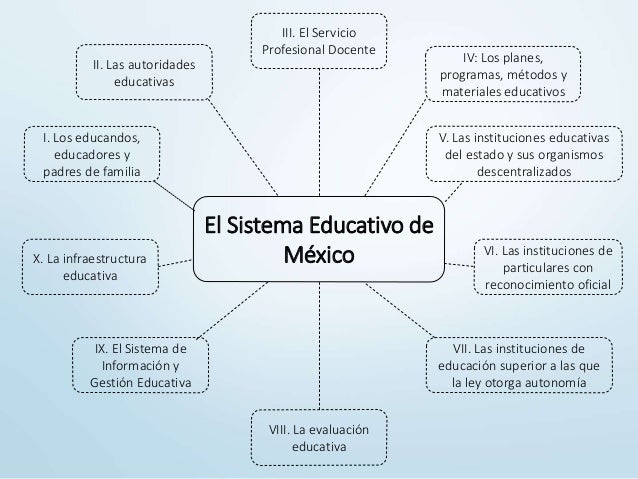 La Estructura Del Sistema Educativo Mexicano By Lilia - vrogue.co