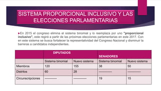 SISTEMA PROPORCIONAL INCLUSIVO Y LAS
ELECCIONES PARLAMENTARIAS
En 2015 el congreso elimina el sistema binomial y lo reemplaza por uno "proporcional
inclusivo", este regirá a partir de las próximas elecciones parlamentarias en este 2017. Con
en este sistema se busca fortalecer la representatividad del Congreso Nacional y disminuir la
barreras a candidatos independientes.
DIPUTADOS
SENADORES
Sistema binomial Nuevo sistema Sistema binomial Nuevo sistema
Miembros 120 155 38 50
Distritos 60 28 ------------- -------------
Circunscripciones ------------ ------------- 19 15
 