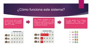 El total de los votos de cada
lista se dividirán por la cantidad
de cargos que corresponda
elegir. Ej.: 5 cargos
Los números resultantes de esta
división se ordenaran en orden
decreciente hasta el numero de cargo
a elegir en cada distrito electoral o
circunscripción senatorial
En este ejemplo los 5 primeros
resultados mas altos serán
designados para ocupar los cargos
¿Cómo funciona este sistema?
 