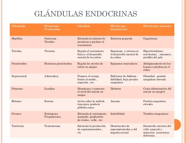 Los libros sobre la psicología del adelgazamiento