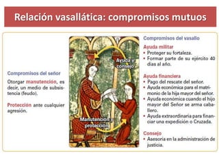 Relación vasallática: compromisos mutuos
 