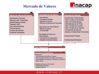 Mercado de Valores 