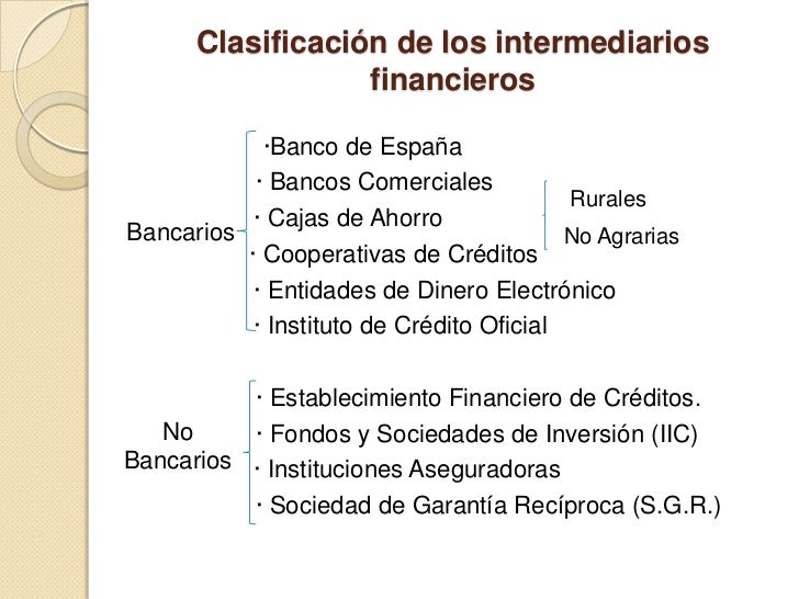 El sistema financiero