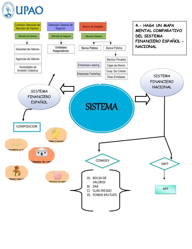 Mapa Conceptual De Mercados Financieros bottkendmetom