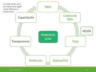 El Sistema Lean | PPTX