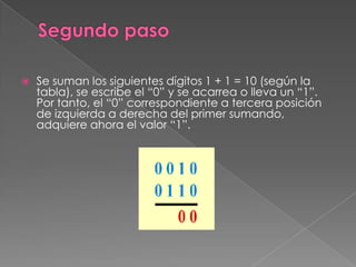 Segundo pasoSe suman los siguientes dígitos 1 + 1 = 10 (según la tabla), se escribe el “0” y se acarrea o lleva un “1”. Por tanto, el “0” correspondiente a tercera posición de izquierda a derecha del primer sumando, adquiere ahora el valor “1”.