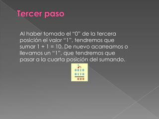 Tercer pasoAl haber tomado el “0” de la tercera posición el valor “1”, tendremos que sumar 1 + 1 = 10. De nuevo acarreamos o llevamos un “1”, que tendremos que pasar a la cuarta posición del sumando.