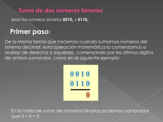 Suma de dos números binariosSean los números binarios 00102 y 01102Primer paso:De la misma forma que hacemos cuando sumamos números del sistema decimal, esta operación matemática la comenzamos a realizar de derecha a izquierda, comenzando por los últimos dígitos de ambos sumandos, como en el siguiente ejemplo:En la tabla de suma de números binarios podemos comprobar que 0 + 0 = 0