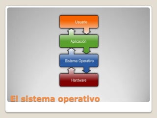 El sistema operativo