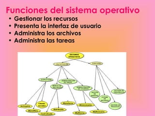 Funciones del sistema operativo
• Gestionar los recursos
• Presenta la interfaz de usuario
• Administra los archivos
• Administra las tareas
 