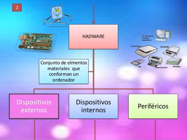 El sistema operativo mapa conceptual