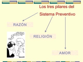 Los tres pilares del
Sistema Preventivo
RAZÓN
RELIGIÓN
AMOR
 