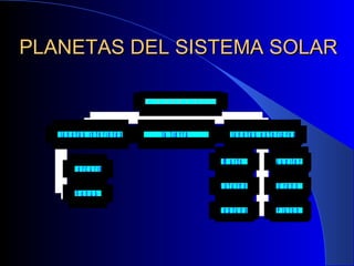 PLANETAS DEL SISTEMA SOLAR 