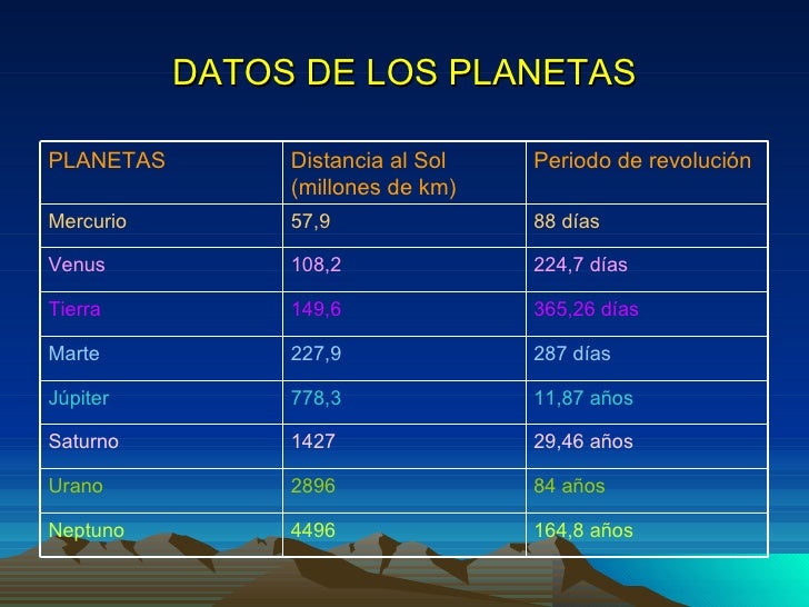 El Sistema Solar El Sistema Solar