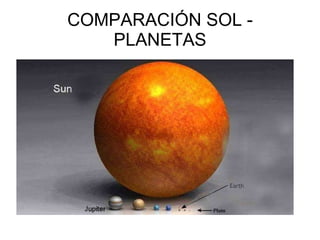 COMPARACIÓN SOL - PLANETAS 