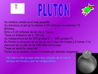 PLUTON Su nombre común es el mas pequeño. Su distancia al sol es la mínima 4,34 billones y la máxima 7,4  Billones.  Esta a 4.34 billones de km de la Tierra. Tiene un diámetro de 2, 301 km. Su temperatura es de 229 grados C. ( - 380 grados F) En Plutón la duracion de un dia es de 6 dias terrícolas y 9 horas. Y la duracion de un año es de 248 años terrícolas. Tiene un satelite conocido.  Pluton es un planeta rocoso formado por metano congelado. No habra vida porque esta muy alejado de la tierra porque es rocoso y por su temperatura. 