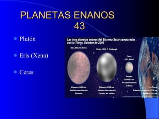 PLANETAS ENANOS  43 Plutón Eris (Xena) Ceres  