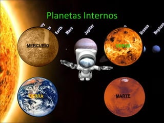 Planetas Internos MERCURIO VENUS TIERRA MARTE 