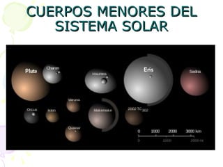 CUERPOS MENORES DEL SISTEMA SOLAR 
