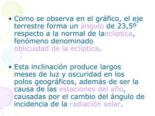 Como se observa en el gráfico, el eje terrestre forma un  ángulo  de 23,5º respecto a la normal de la eclíptica , fenómeno denominado  oblicuidad de la eclíptica .  Esta inclinación produce largos meses de luz y oscuridad en los polos geográficos, además de ser la causa de las  estaciones del año , causadas por el cambio del ángulo de incidencia de la  radiación solar . 