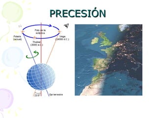 PRECESIÓN 