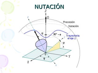 NUTACIÓN 