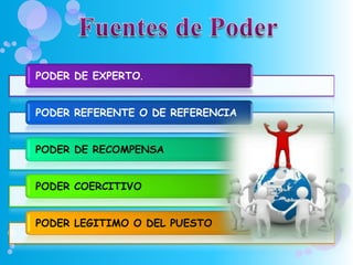 Liderazgo, Autoridad y Poder | PPTX