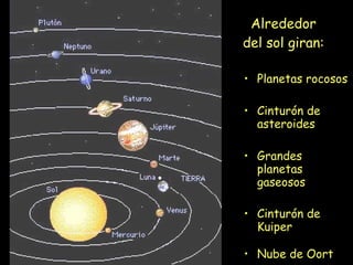 Alrededor del sol giran: Planetas rocosos Cinturón de asteroides  Grandes planetas gaseosos Cinturón de Kuiper   Nube de Oort 