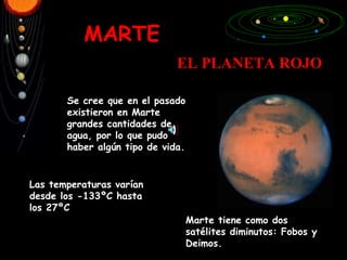 MARTE EL PLANETA ROJO Se cree que en el pasado existieron en Marte grandes cantidades de agua, por lo que pudo haber algún tipo de vida. Las temperaturas varían desde los -133ºC hasta los 27ºC Marte tiene como dos satélites diminutos: Fobos y Deimos. 